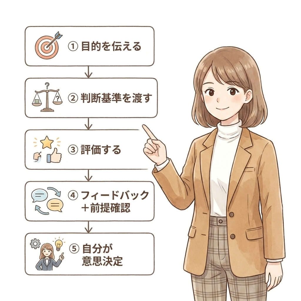 第2章の図版3