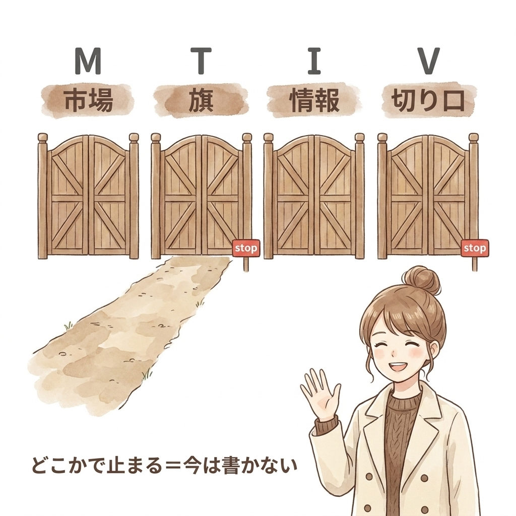 第2章の図版27