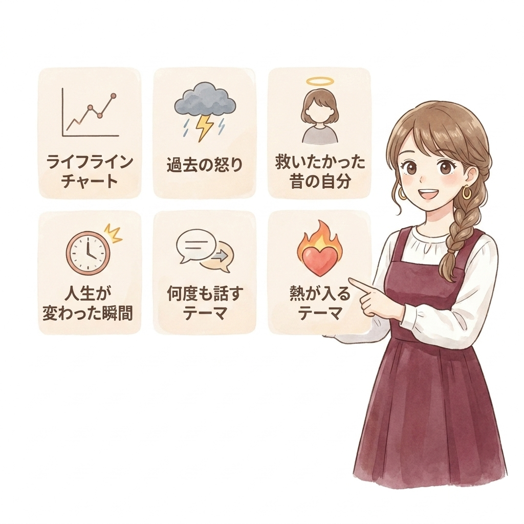 第3章の図版8