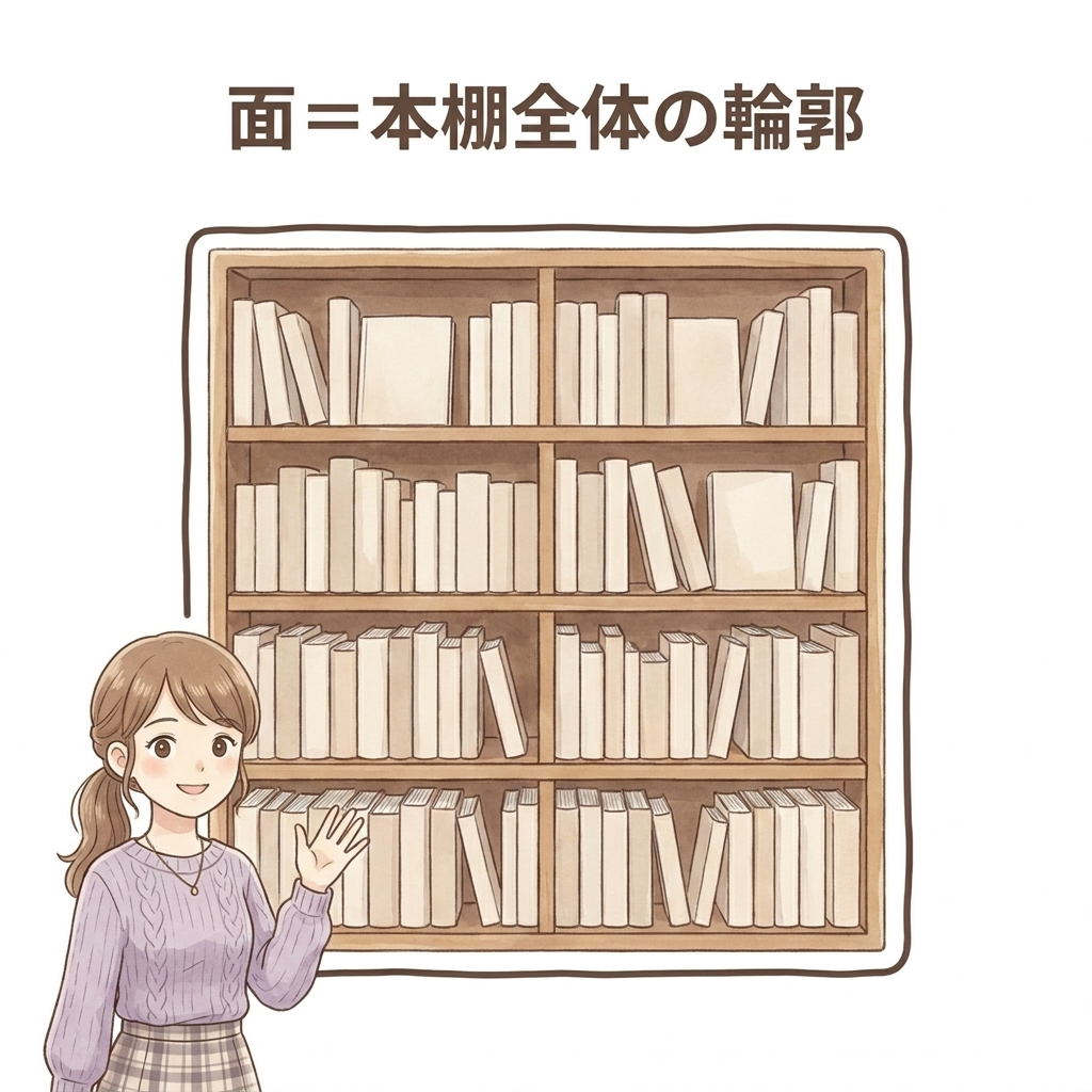 第3章の図版14
