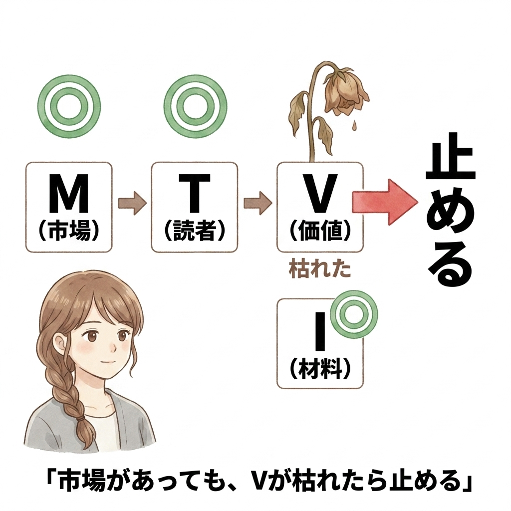 第7章の図版12